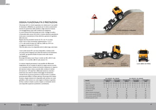 4X4




           DESIGN, FUNZIONALITà E PRESTAZIONI.
           L’Eurocargo 4x4 è un veicolo apprezzato non soltanto per le sue qualità
           di robustezza e affidabilità, ma soprattutto per le ottime caratteristiche
           tecniche di superamento delle pendenze e degli ostacoli, di trazione
           e di maneggevolezza, anche nelle condizioni più impegnative.                                                                                                    MASSIMA PENDENZA SUPERABIlE
           La nuova versione 4x4 di Eurocargo porta tutti i vantaggi di comfort
           e funzionalità delle versioni 4x2 anche in missioni altamente specialistiche
           (come posa e manutenzione di linee elettriche, operazioni di sgombero
           della neve, ecc).
           Rispetto alle due precedenti versioni da 10 t e da 14 t, la massa
           totale a terra è stata incrementata rispettivamente a 11,5 t e
           a 15 t, e alle varianti di passo da 3.240 mm, 3.690 mm, 3.915 mm
           si è aggiunta la versione da 4.150 mm.
           Oltre alla cabina corta, è ora disponibile anche la cabina lunga a tetto basso.

           I nuovi cambi manuali ZF a sei marce (disponibili, a richiesta, anche
           con presa di forza integrata) sono dotati del sistema di servoassistenza
           “servoshift” per garantire facilità di innesto anche nelle missioni
           più impegnative.
           Eurocargo 4x4 adotta motori Tector 6 cilindri da 220 e 250 CV sulla
           versione 11,5 t e da 250 e 280 CV sulla versione 15 t.

           La trazione integrale permanente è resa possibile dal differenziale                        ANGOlO                           ANGOlO DI RAMPA                                   ANGOlO                                         lUCE lIBERA DA TERRA
           longitudinale, che ha il compito di ripartire la coppia motrice su ponte                   DI USCITA                                                                          DI ATTACCO
           e su motoassale. Inoltre, l’autista ha la facoltà di selezionare un rapporto
           del ripartitore veloce o lento, a seconda delle condizioni di utilizzo
           del veicolo (on / off road). Tutti i differenziali (anteriore, centrale e
           posteriore) sono dotati di sistema di bloccaggio ad azionamento
           manuale fornito di serie per garantire la trazione anche in condizioni
           particolarmente difficili e di bassa aderenza. L’Eurocargo 4x4 è dotato
           di ponte a doppia riduzione ed è disponibile nella versione con ruote                                                              ML110E22W / ML110E25W                                              ML150E25W / ML150E28W
           gemellate e nella versione con ruote singole. La frenatura è garantita            Modello
                                                                                                                                         Ruote gemellate               Ruote singole         Ruote gemellate               Ruote singole              Ruote singole
                                                                                                                                            10R22,5                     365/80R20               10R22,5                     395/85R20                   14R20
           da freni a tamburo simplex su ponte e duplex su motoassale mentre
                                                                                             Passo [mm]                                 3240 3690 3915 4150 3240 3690 3915 4150 3240 3690 3915 4150 3240 3690 3915 4150 3240 3690 3915 4150
           sono disponibili sospensioni paraboliche o semiellittiche.
                                                                                             Angolo di rampa [gradi]                     21   19        18   18   22     20        19   19   21   19        18   18   22     22        21   21   23     23        22   22

                                                                                             Angolo di uscita [gradi]                    15   15        15   11   17     17        17   12   16   16        16   11   16     16        16   12   17     17        17   13
                                                                                             Angolo di attacco [gradi]                             28                         29                       28                         31                         32
                                                                                             luce libera da terra                                  321                        351                      337                        392                        428

                                                                                             Angolo di inclinazione laterale [gradi]               30                         28                       30                         28                         26
                                                                                             Massima pendenza superabile ON ROAD                41%                        38%                     38%                         33%                        31%
                                                                                             Massima pendenza superabile OFF ROAD              >100%                      >100%                   >100%                        >80%                       >74%
                                                                                             Profondità di guado fino a [mm]                       473                        501                      489                        542                        578




46            www.iveco.it                     Collegatevi al link per avere
                                               maggiori informazioni
                                                                                                                                                                                                                                                                            47
 