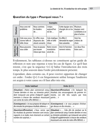 Le chemin de fer, fil conducteur de votre propos 101
©
Groupe
Eyrolles
Question du type « Pourquoi nous ? »
Évidemment, les tableaux ci-dessus ne constituent qu’un guide de
réflexion et non une réponse à tous les cas de figure. Ce qu’il faut
retenir, c’est que la séquence S-C-Q balise l’introduction des trois
temps, le plus souvent dans l’ordre précédemment présenté.
Cependant, dans certains cas, il peut s’avérer opportun de changer
cet ordre : l’ordre Q-C-S est fréquemment utilisé lorsque l’auditoire
est acquis à votre cause ou s’il faut aller très vite.
Exemples
Situation
Vous avez tel
problème
Nous sommes
les leaders
de…
L’enjeu
aujourd’hui
est de…
Cette équipe sera
chargée de ce tra-
vail
Plusieurs
équipes sont
candidates à ce
plan d’action
Consé-
quence
Cela vous occa-
sionne telle et
telle chose
En effet, nous
disposons des
atouts suivants
Cela implique
telle et telle
chose
En effet,il
demande les exper-
tises suivantes
Voici les
critères de
choix
Question
ou
affirmation
Nous pouvons
vous aider
Vous ne pouvez
pas trouver
mieux que nous
Notre recom-
mandation
serait de…
Voici le fonction-
nement retenu
Les deux fina-
listes sont…
Ordre habituel Ordre Q-C-S
(Situation) « Notre plan commercial conçu
l’année dernière et revu au trimestre précé-
dent instaurait une prime d’objectif supplé-
mentaire à chacun des vendeurs réussissant
une vente de notre offre BIDULE. »
(Question/affirmation) « En balayant les
résultats très encourageants du premier tri-
mestre, j’ai été très surpris par trois
points… »
(Conséquence) « Je vous propose de balayer en
dix minutes les principaux résultats obtenus. »
(Conséquence) « Je vous propose d’échan-
ger dessus en dix minutes… »
(Question/affirmation) « Vous verrez que
les résultats du premier trimestre sont encou-
rageants à ce stade, mais réservent un certain
nombre de surprises. »
(Situation) « … Cela afin de conclure sur le
plan commercial conçu l’année dernière et revu
au trimestre précédent, qui instaurait une prime
d’objectif supplémentaire à chacun des vendeurs
réussissant une vente de notre offre BIDULE. »
 