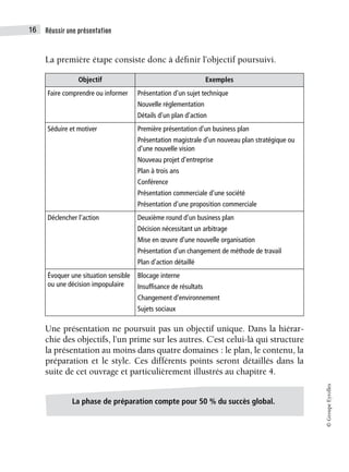 Réussir une présentation
16
©
Groupe
Eyrolles
La première étape consiste donc à définir l’objectif poursuivi.
Une présentation ne poursuit pas un objectif unique. Dans la hiérar-
chie des objectifs, l’un prime sur les autres. C’est celui-là qui structure
la présentation au moins dans quatre domaines : le plan, le contenu, la
préparation et le style. Ces différents points seront détaillés dans la
suite de cet ouvrage et particulièrement illustrés au chapitre 4.
Objectif Exemples
Faire comprendre ou informer Présentation d’un sujet technique
Nouvelle réglementation
Détails d’un plan d’action
Séduire et motiver Première présentation d’un business plan
Présentation magistrale d’un nouveau plan stratégique ou
d’une nouvelle vision
Nouveau projet d’entreprise
Plan à trois ans
Conférence
Présentation commerciale d’une société
Présentation d’une proposition commerciale
Déclencher l’action Deuxième round d’un business plan
Décision nécessitant un arbitrage
Mise en œuvre d’une nouvelle organisation
Présentation d’un changement de méthode de travail
Plan d’action détaillé
Évoquer une situation sensible
ou une décision impopulaire
Blocage interne
Insuffisance de résultats
Changement d’environnement
Sujets sociaux
La phase de préparation compte pour 50 % du succès global.
 
