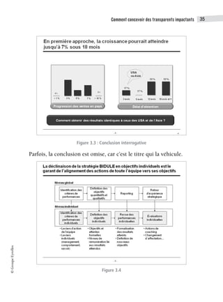 Comment concevoir des transparents impactants 35
©
Groupe
Eyrolles
Figure 3.3 : Conclusion interrogative
Parfois, la conclusion est omise, car c’est le titre qui la véhicule.
Figure 3.4
 