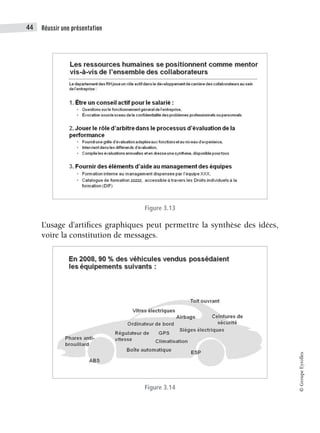 Réussir une présentation
44
©
Groupe
Eyrolles
Figure 3.13
L’usage d’artifices graphiques peut permettre la synthèse des idées,
voire la constitution de messages.
Figure 3.14
 