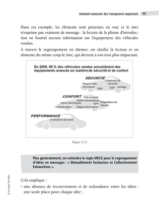 Comment concevoir des transparents impactants 45
©
Groupe
Eyrolles
Dans cet exemple, les éléments sont présentés en vrac et le titre
n’exprime pas vraiment de message : la lecture de la phrase d’introduc-
tion ne fournit aucune information sur l’équipement des véhicules
vendus.
À travers le regroupement en thèmes, on clarifie la lecture et on
alimente du même coup le titre, qui devient à son tour plus impactant.
Figure 3.15
Cela implique :
• une absence de recouvrement et de redondance entre les idées :
une seule place pour chaque idée ;
Plus généralement, on retiendra la règle MECE pour le regroupement
d’idées en messages : « Mutuellement Exclusives et Collectivement
Exhaustives ».
 