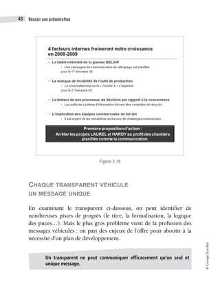 Réussir une présentation
48
©
Groupe
Eyrolles
Figure 3.18
CHAQUE TRANSPARENT VÉHICULE
UN MESSAGE UNIQUE
En examinant le transparent ci-dessous, on peut identifier de
nombreuses pistes de progrès (le titre, la formalisation, la logique
des puces…). Mais le plus gros problème vient de la profusion des
messages véhiculés : on part des enjeux de l’offre pour aboutir à la
nécessité d’un plan de développement.
Un transparent ne peut communiquer efficacement qu’un seul et
unique message.
 