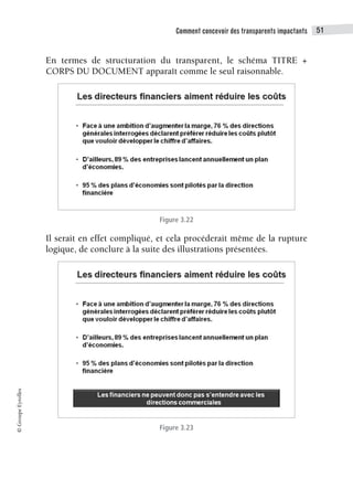 Comment concevoir des transparents impactants 51
©
Groupe
Eyrolles
En termes de structuration du transparent, le schéma TITRE +
CORPS DU DOCUMENT apparaît comme le seul raisonnable.
Figure 3.22
Il serait en effet compliqué, et cela procéderait même de la rupture
logique, de conclure à la suite des illustrations présentées.
Figure 3.23
 