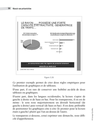 Réussir une présentation
56
©
Groupe
Eyrolles
Figure 3.26
Ce premier exemple permet de citer deux règles empiriques pour
l’utilisation de graphiques et de tableaux.
D’une part, il est rare de conserver une lisibilité au-delà de deux
tableaux ou graphiques.
D’autre part, dans les langues occidentales, la lecture s’opère de
gauche à droite et de haut en bas. Pour les transparents, il en est de
même : le sens reste majoritairement un déroulé horizontal (de
gauche à droite) puis vertical (de haut en bas). Il est donc préférable
de positionner les graphiques côte à côte (le premier pour la lecture
étant à gauche) plutôt que l’un au-dessus de l’autre.
Le transparent ci-dessous, censé exprimer une démarche, reste diffi-
cile d’appréhension.
 