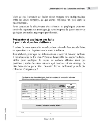 Comment concevoir des transparents impactants 59
©
Groupe
Eyrolles
Dans ce cas, l’absence de flèche aurait suggéré une indépendance
entre les deux éléments, ce qui aurait constitué un trou dans le
raisonnement.
Pour continuer la découverte des schémas et graphiques pouvant
servir de supports aux messages, je vous propose de passer en revue
quelques exemples, regroupés par thèmes.
Présenter et expliquer des faits
à partir de données chiffrées
Il existe de nombreuses formes de présentation de données chiffrées
ou quantitatives ; la plus connue reste le tableau.
Tout d’abord, pour que des informations ressortent dans un tableau,
il est nécessaire de les trier. Présenter l’ensemble des données dispo-
nibles pour souligner le travail de collecte effectué n’est pas
pertinent ; seules les informations qui concourent au message de
titre doivent être présentées. En outre, lire un tableau de plus de dix
colonnes n’est pas aisé !
Figure 3.30
 