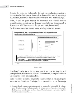 Réussir une présentation
60
©
Groupe
Eyrolles
Ensuite, les ratios ou chiffres clés doivent être soulignés ou entourés
pour attirer l’œil du lecteur. Leur calcul doit sembler simple à celui qui
lit ; à défaut, la formule de calcul sera fournie en note de bas de page.
Enfin, et c’est un point majeur, les références aux sources utilisées
seront fournies en note de bas de page (sous la forme Source : analyse
département XXXX sur données des systèmes YYY, février 2008).
Ce deuxième exemple met en scène un diagramme en bâtons.
Figure 3.31
Les données discrètes1
se prêtent bien à ce type de graphe, qui
souligne la distribution des valeurs. Évidemment, il est préférable de
les présenter selon un ordre défini.
Dans l’exemple ci-après, un graphe en camembert a été ajouté pour
apporter un deuxième éclairage. Le « camembert » est davantage
1. Données dont le caractère statistique prend un nombre fini raisonnable de valeurs :
notes d’école, nombre d’enfants, nombre de pièces, secteur d’activité… voire chiffre
d’affaires si on considère des résultats disponibles uniquement à fréquence régulière
(hebdomadaire, mensuelle…).
 