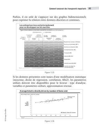 Comment concevoir des transparents impactants 63
©
Groupe
Eyrolles
Parfois, il est utile de s’appuyer sur des graphes bidimensionnels
pour exprimer la relation entre données discrètes et continues.
Figure 3.35
Si les données présentées sont issues d’une modélisation statistique
(moyenne, droite de régression, corrélation, Khi2), les paramètres
utilisés doivent être disponibles pour le lecteur : type d’analyse,
variables et paramètres utilisés, approximation retenue.
Figure 3.36
 