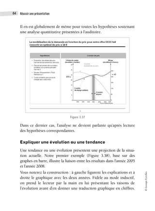 Réussir une présentation
64
©
Groupe
Eyrolles
Il en est globalement de même pour toutes les hypothèses soutenant
une analyse quantitative présentées à l’auditoire.
Figure 3.37
Dans ce dernier cas, l’analyse ne devient parlante qu’après lecture
des hypothèses correspondantes.
Expliquer une évolution ou une tendance
Une tendance ou une évolution présentent une projection de la situa-
tion actuelle. Notre premier exemple (Figure 3.38), basé sur des
graphes en barre, illustre la liaison entre les résultats dans l’année 2005
et l’année 2008.
Vous noterez la construction : à gauche figurent les explications et à
droite le graphique avec les deux années. Fidèle au mode inductif,
on prend le lecteur par la main en lui présentant les raisons de
l’évolution avant d’en donner une traduction graphique en chiffres.
 