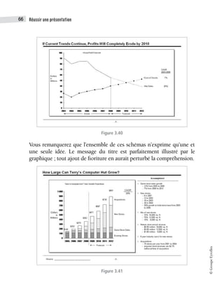 Réussir une présentation
66
©
Groupe
Eyrolles
Figure 3.40
Vous remarquerez que l’ensemble de ces schémas n’exprime qu’une et
une seule idée. Le message du titre est parfaitement illustré par le
graphique ; tout ajout de fioriture en aurait perturbé la compréhension.
Figure 3.41
 