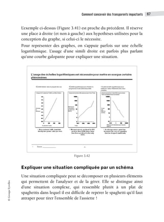 Comment concevoir des transparents impactants 67
©
Groupe
Eyrolles
L’exemple ci-dessus (Figure 3.41) est proche du précédent. Il réserve
une place à droite (et non à gauche) aux hypothèses utilisées pour la
conception du graphe, si celui-ci le nécessite.
Pour représenter des graphes, on s’appuie parfois sur une échelle
logarithmique. L’usage d’une simili droite est parfois plus parlant
qu’une courbe galopante pour expliquer une situation.
Figure 3.42
Expliquer une situation compliquée par un schéma
Une situation compliquée peut se décomposer en plusieurs éléments
qui permettent de l’analyser et de la gérer. Elle se distingue ainsi
d’une situation complexe, qui ressemble plutôt à un plat de
spaghettis dans lequel il est difficile de repérer le spaghetti qu’il faut
attraper pour tirer l’ensemble de l’assiette !
 