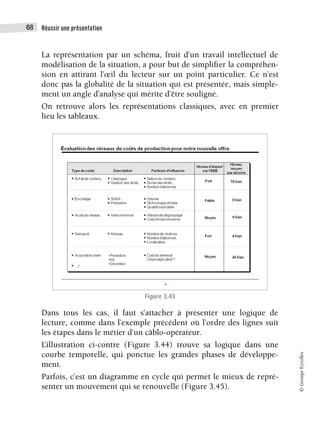 Réussir une présentation
68
©
Groupe
Eyrolles
La représentation par un schéma, fruit d’un travail intellectuel de
modélisation de la situation, a pour but de simplifier la compréhen-
sion en attirant l’œil du lecteur sur un point particulier. Ce n’est
donc pas la globalité de la situation qui est présentée, mais simple-
ment un angle d’analyse qui mérite d’être souligné.
On retrouve alors les représentations classiques, avec en premier
lieu les tableaux.
Figure 3.43
Dans tous les cas, il faut s’attacher à présenter une logique de
lecture, comme dans l’exemple précédent où l’ordre des lignes suit
les étapes dans le métier d’un câblo-opérateur.
L’illustration ci-contre (Figure 3.44) trouve sa logique dans une
courbe temporelle, qui ponctue les grandes phases de développe-
ment.
Parfois, c’est un diagramme en cycle qui permet le mieux de repré-
senter un mouvement qui se renouvelle (Figure 3.45).
 
