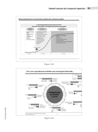 Comment concevoir des transparents impactants 69
©
Groupe
Eyrolles
Figure 3.44
Figure 3.45
 