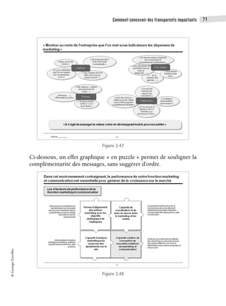 Comment concevoir des transparents impactants 71
©
Groupe
Eyrolles
Figure 3.47
Ci-dessous, un effet graphique « en puzzle » permet de souligner la
complémentarité des messages, sans suggérer d’ordre.
Figure 3.48
 