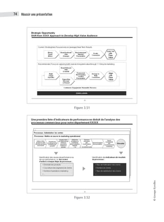 Réussir une présentation
74
©
Groupe
Eyrolles
Figure 3.51
Figure 3.52
 