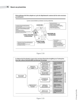Réussir une présentation
76
©
Groupe
Eyrolles
Figure 3.54
Figure 3.55
 