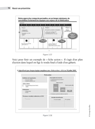 Réussir une présentation
78
©
Groupe
Eyrolles
Figure 3.57
Voici pour finir un exemple de « fiche action ». Il s’agit d’un plan
d’action dans lequel on fige le rendu final à l’aide d’un gabarit.
Figure 3.58
 