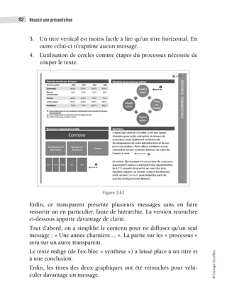 Réussir une présentation
82
©
Groupe
Eyrolles
3. Un titre vertical est moins facile à lire qu’un titre horizontal. En
outre celui-ci n’exprime aucun message.
4. L’utilisation de cercles comme étapes du processus nécessite de
couper le texte.
Figure 3.62
Enfin, ce transparent présente plusieurs messages sans en faire
ressortir un en particulier, faute de hiérarchie. La version retouchée
ci-dessous apporte davantage de clarté.
Tout d’abord, on a simplifié le contenu pour ne diffuser qu’un seul
message : « Une année charnière… ». La partie sur les « processus »
sera sur un autre transparent.
Le texte rédigé (de l’ex-bloc « synthèse ») a laissé place à un titre et
à une conclusion.
Enfin, les titres des deux graphiques ont été retouchés pour véhi-
culer davantage un message.
 