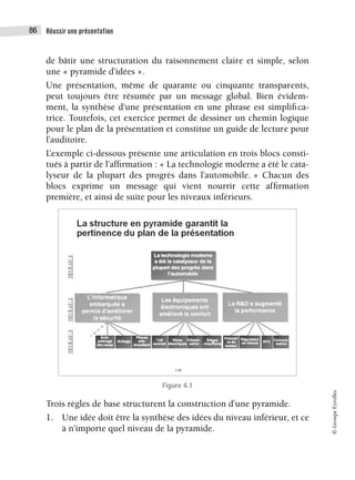 Réussir une présentation
86
©
Groupe
Eyrolles
de bâtir une structuration du raisonnement claire et simple, selon
une « pyramide d’idées ».
Une présentation, même de quarante ou cinquante transparents,
peut toujours être résumée par un message global. Bien évidem-
ment, la synthèse d’une présentation en une phrase est simplifica-
trice. Toutefois, cet exercice permet de dessiner un chemin logique
pour le plan de la présentation et constitue un guide de lecture pour
l’auditoire.
L’exemple ci-dessous présente une articulation en trois blocs consti-
tués à partir de l’affirmation : « La technologie moderne a été le cata-
lyseur de la plupart des progrès dans l’automobile. » Chacun des
blocs exprime un message qui vient nourrir cette affirmation
première, et ainsi de suite pour les niveaux inférieurs.
Figure 4.1
Trois règles de base structurent la construction d’une pyramide.
1. Une idée doit être la synthèse des idées du niveau inférieur, et ce
à n’importe quel niveau de la pyramide.
 