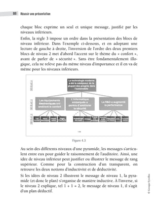 Réussir une présentation
88
©
Groupe
Eyrolles
chaque bloc exprime un seul et unique message, justifié par les
niveaux inférieurs.
Enfin, la règle 3 impose un ordre dans la présentation des blocs de
niveau inférieur. Dans l’exemple ci-dessous, et en adoptant une
lecture de gauche à droite, l’inversion de l’ordre des deux premiers
blocs de niveau 2 met d’abord l’accent sur le thème du « confort »,
avant de parler de « sécurité ». Sans être fondamentalement illo-
gique, cela ne relève pas du même niveau d’importance et il en va de
même pour les niveaux inférieurs.
Figure 4.3
Au sein des différents niveaux d’une pyramide, les messages s’articu-
lent entre eux pour guider le raisonnement de l’auditoire. Ainsi, une
idée de niveau inférieur peut justifier ou illustrer le message de rang
supérieur. Comme pour la construction d’un transparent, on
retrouve les deux notions d’inductivité et de déductivité.
Si les idées de niveau 2 illustrent le message de niveau 1, la pyra-
mide (et donc le plan) s’organise de manière inductive. À l’inverse, si
le niveau 2 explique, tel 1 + 1 = 2, le message de niveau 1, il s’agit
d’un plan déductif.
 
