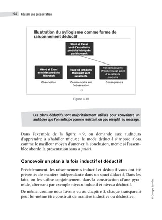 Réussir une présentation
94
©
Groupe
Eyrolles
Figure 4.10
Dans l’exemple de la figure 4.9, on demande aux auditeurs
d’apprendre à s’habiller mieux ; le mode déductif s’impose alors
comme le meilleur moyen d’amener la conclusion, même si l’assem-
blée aborde la présentation sans a priori.
Concevoir un plan à la fois inductif et déductif
Précédemment, les raisonnements inductif et déductif vous ont été
présentés de manière indépendante dans un souci didactif. Dans les
faits, on les utilise conjointement dans la construction d’une pyra-
mide, alternant par exemple niveau inductif et niveau déductif.
De même, comme nous l’avons vu au chapitre 3, chaque transparent
peut lui-même être construit de manière inductive ou déductive.
Les plans déductifs sont majoritairement utilisés pour convaincre un
auditoire que l’on anticipe comme résistant ou peu réceptif au message.
 
