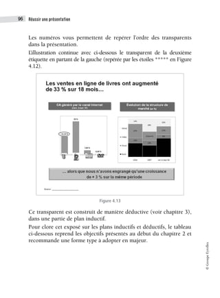 Réussir une présentation
96
©
Groupe
Eyrolles
Les numéros vous permettent de repérer l’ordre des transparents
dans la présentation.
L
’illustration continue avec ci-dessous le transparent de la deuxième
étiquette en partant de la gauche (repérée par les étoiles ***** en Figure
4.12).
Figure 4.13
Ce transparent est construit de manière déductive (voir chapitre 3),
dans une partie de plan inductif.
Pour clore cet exposé sur les plans inductifs et déductifs, le tableau
ci-dessous reprend les objectifs présentés au début du chapitre 2 et
recommande une forme type à adopter en majeur.
 