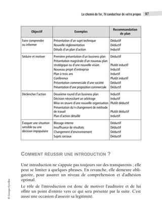 Le chemin de fer, fil conducteur de votre propos 97
©
Groupe
Eyrolles
COMMENT RÉUSSIR UNE INTRODUCTION ?
Une introduction ne s’appuie pas toujours sur des transparents ; elle
peut se limiter à quelques phrases. En revanche, elle demeure obli-
gatoire, pour assurer un niveau de compréhension et d’adhésion
optimal.
Le rôle de l’introduction est donc de motiver l’auditoire et de lui
offrir un point d’entrée vers ce qui sera présenté par la suite. C’est
aussi une occasion d’asseoir sa légitimité.
Objectif Exemples
Recommandation
de plan
Faire comprendre
ou informer
Présentation d’un sujet technique
Nouvelle réglementation
Détails d’un plan d’action
Déductif
Déductif
Inductif
Séduire et motiver Première présentation d’un business plan
Présentation magistrale d’un nouveau plan
stratégique ou d’une nouvelle vision
Nouveau projet d’entreprise
Plan à trois ans
Conférence
Présentation commerciale d’une société
Présentation d’une proposition commerciale
Déductif
Plutôt inductif
Inductif
Inductif
Plutôt inductif
Déductif
Déductif
Déclencher l’action Deuxième round d’un business plan
Décision nécessitant un arbitrage
Mise en œuvre d’une nouvelle organisation
Présentation du’n changement de méthode
de travail
Plan d’action détaillé
Inductif
Inductif
Plutôt déductif
Plutôt déductif
Inductif
Évoquer une situation
sensible ou une
décision impopulaire
Blocage interne
Insuffisance de résultats
Changement d’environnement
Sujets sociaux
Déductif
Déductif
Déductif
Déductif
 