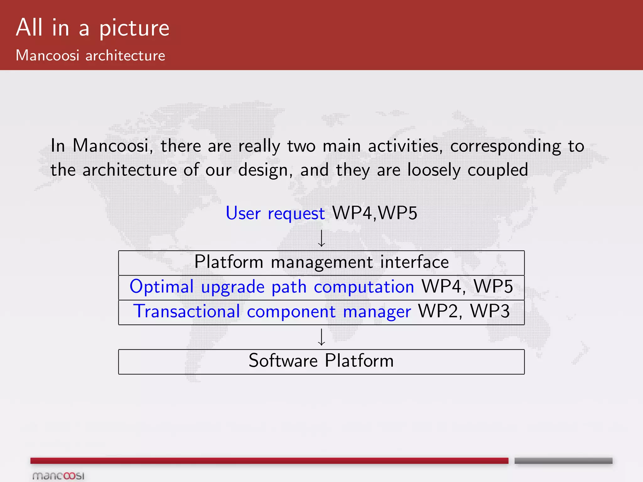 All in a picture
Mancoosi architecture




    In Mancoosi, there are really two main activities, corresponding to
    the architecture of our design, and they are loosely coupled

                          User request WP4,WP5
                                     ↓
                      Platform management interface
               Optimal upgrade path computation WP4, WP5
               Transactional component manager WP2, WP3
                                     ↓
                             Software Platform
 