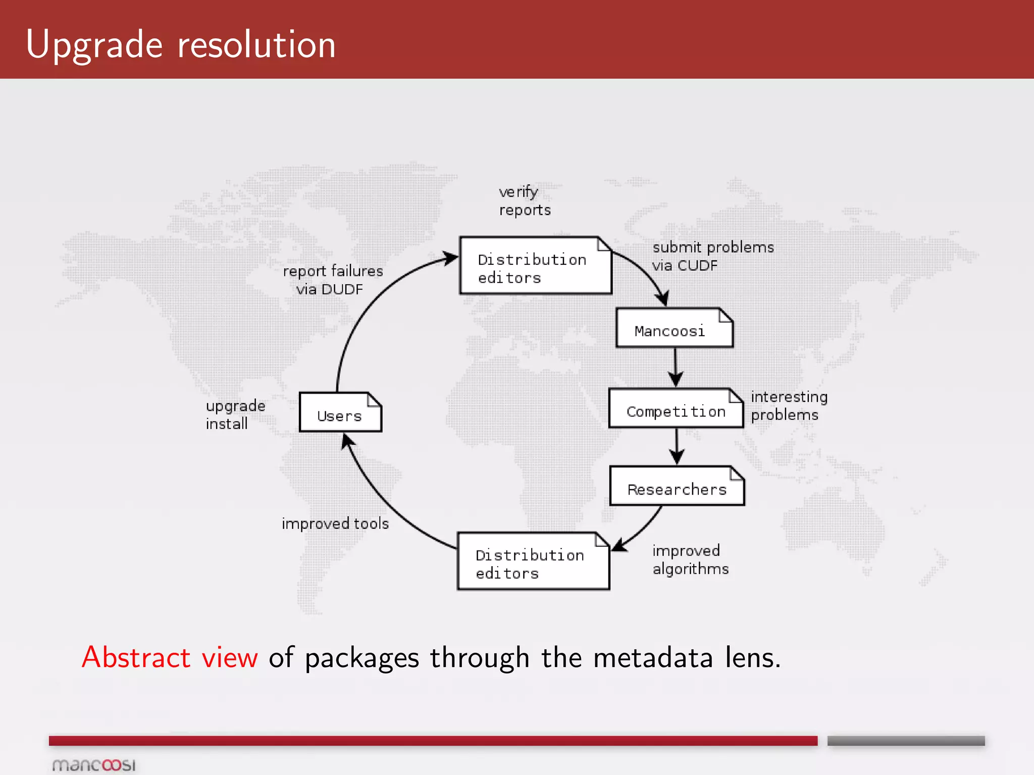 Upgrade resolution




   Abstract view of packages through the metadata lens.
 