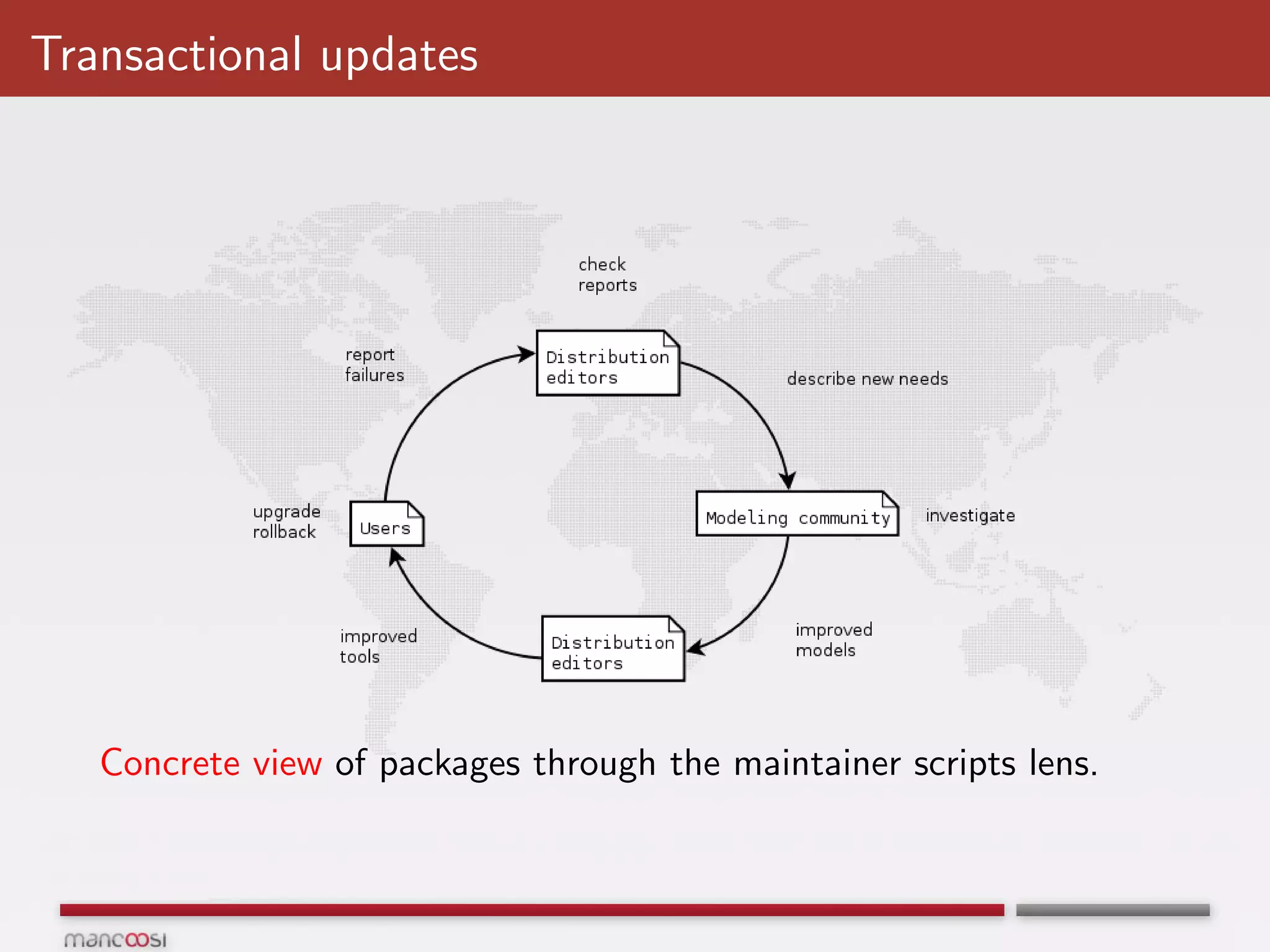 Transactional updates




   Concrete view of packages through the maintainer scripts lens.
 
