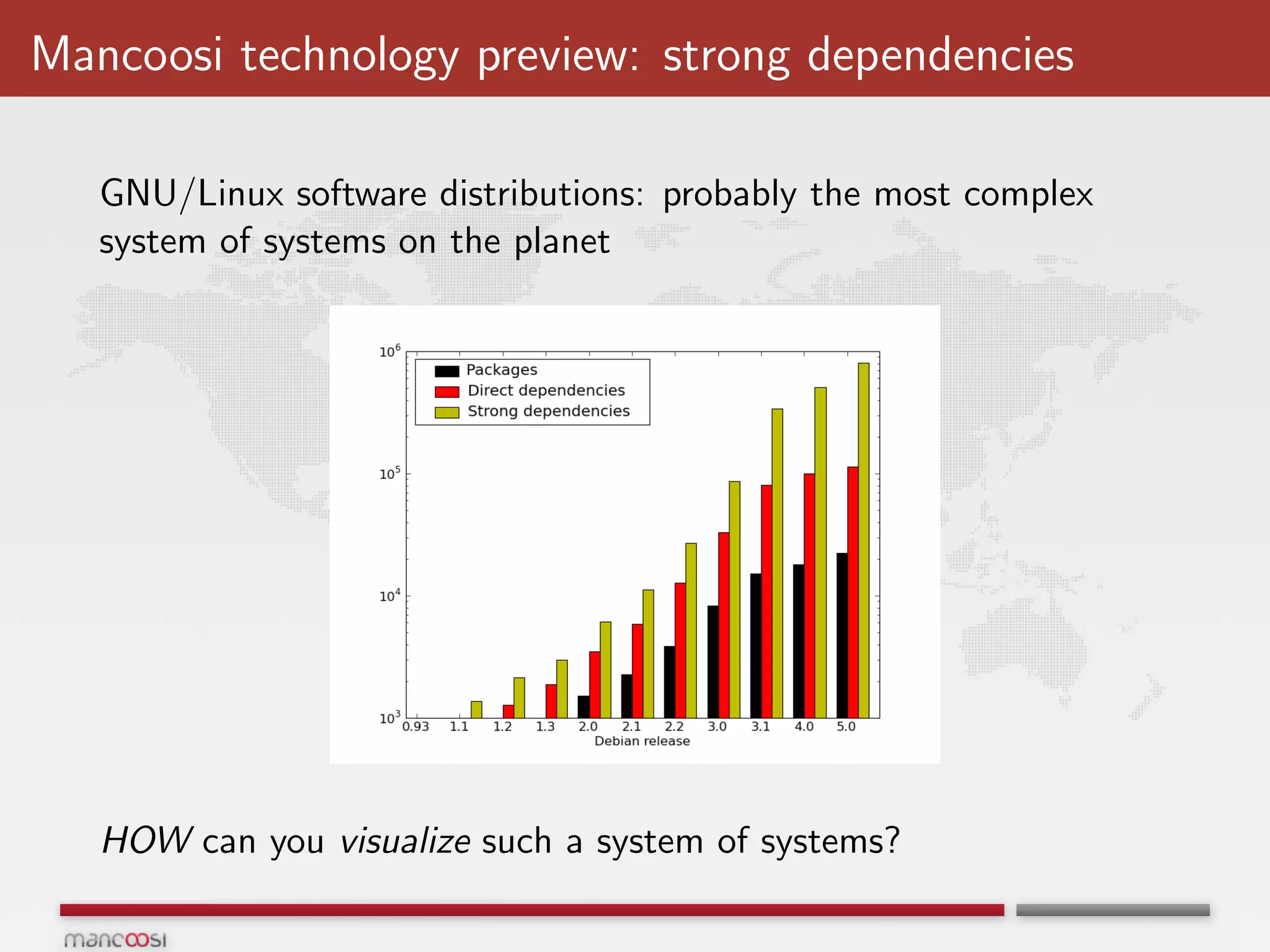 Mancoosi technology preview: strong dependencies

   GNU/Linux software distributions: probably the most complex
   system of systems on the planet




   HOW can you visualize such a system of systems?
 