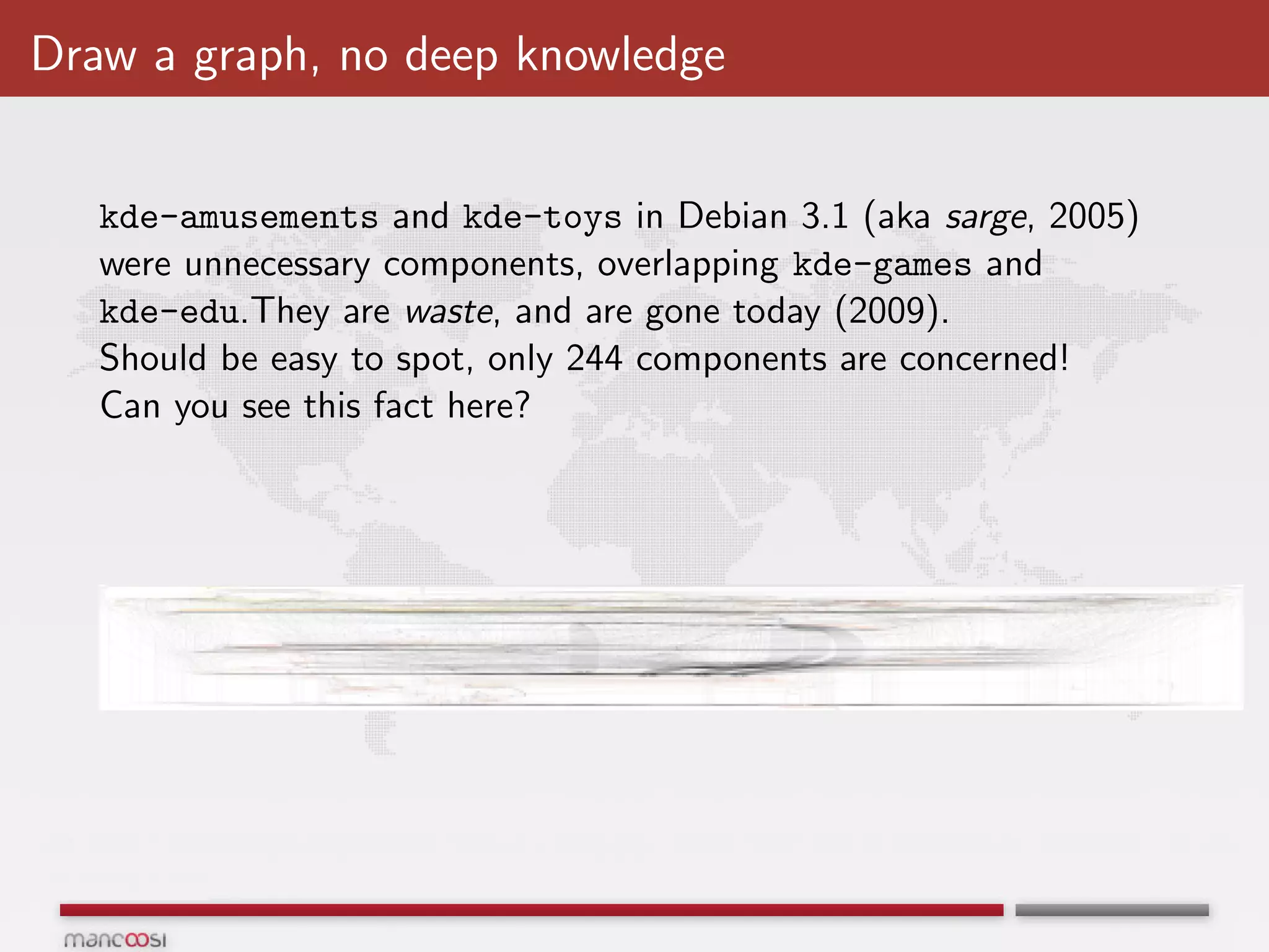 Draw a graph, no deep knowledge


   kde-amusements and kde-toys in Debian 3.1 (aka sarge, 2005)
   were unnecessary components, overlapping kde-games and
   kde-edu.They are waste, and are gone today (2009).
   Should be easy to spot, only 244 components are concerned!
   Can you see this fact here?
 