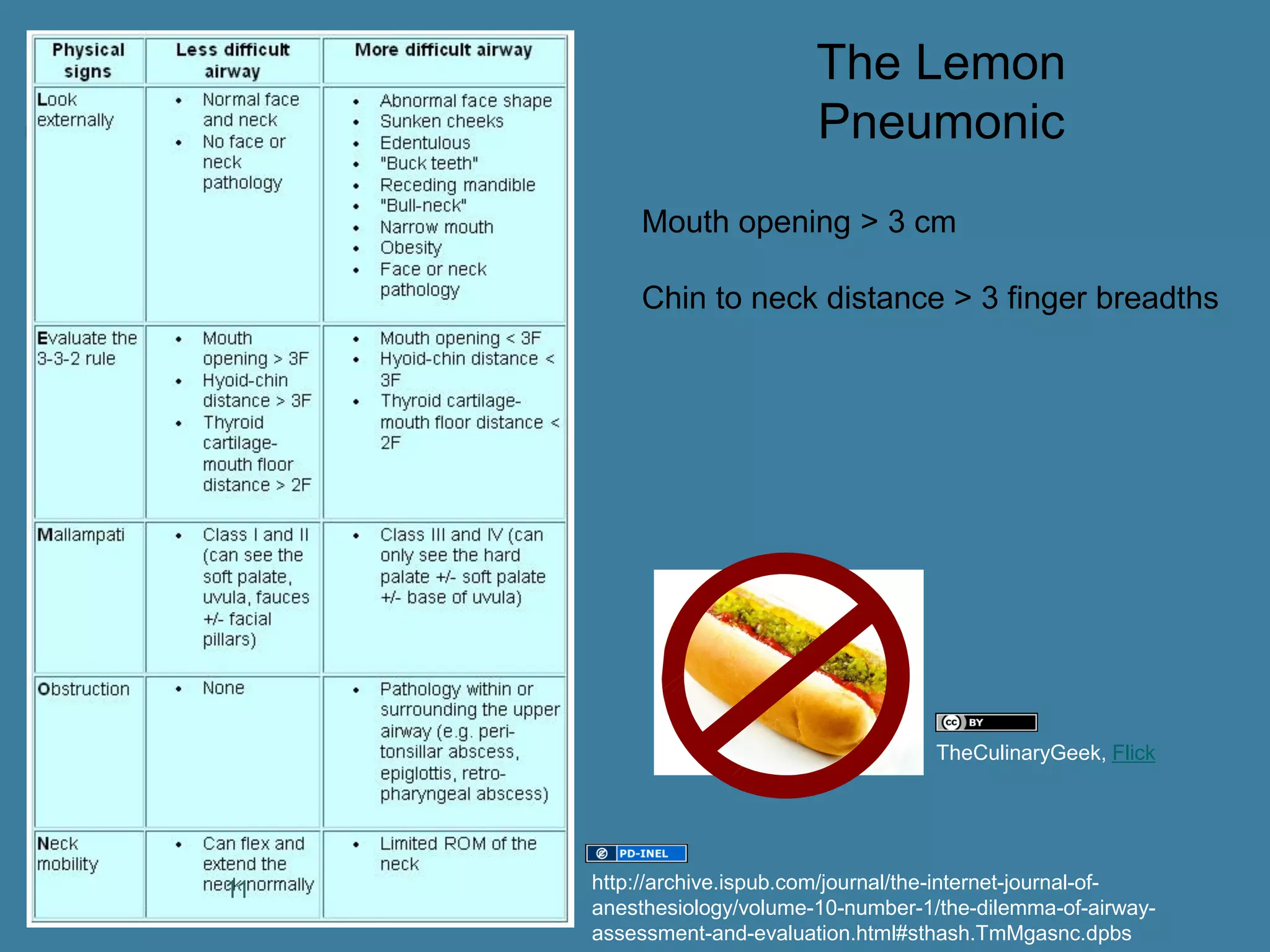 The Lemon 
Pneumonic 
TheCulinaryGeek, Flick 
11 
Mouth opening > 3 cm 
Chin to neck distance > 3 finger breadths 
http://archive.ispub.com/journal/the-internet-journal-of-anesthesiology/ 
volume-10-number-1/the-dilemma-of-airway-assessment- 
and-evaluation.html#sthash.TmMgasnc.dpbs 
 