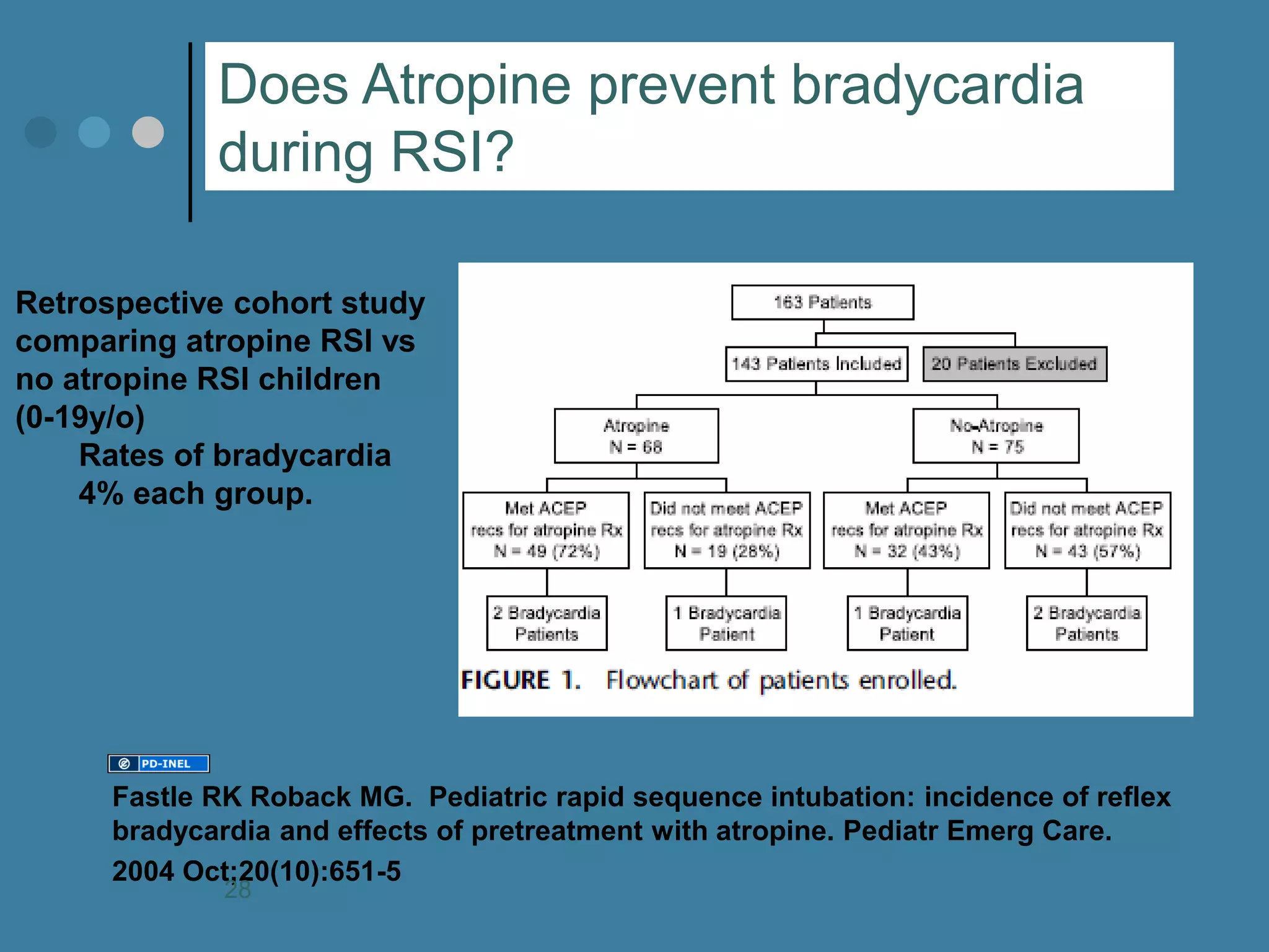 Fastle RK Roback MG. Pediatric rapid sequence intubation: incidence of reflex 
bradycardia and effects of pretreatment with atropine. Pediatr Emerg Care. 
2004 Oct;20(10):651-5 
Does Atropine prevent bradycardia 
during RSI? 
Retrospective cohort study 
comparing atropine RSI vs 
no atropine RSI children 
(0-19y/o) 
Rates of bradycardia 
4% each group. 
28 
 