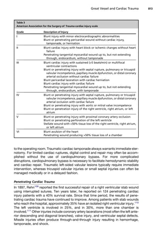 2009 Great vessel and cardiac trauma | PDF