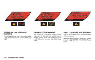 Black plate (104,1)




ENGINE OIL LOW PRESSURE                               ENGINE SYSTEM WARNING                                SHIFT LEVER POSITION WARNING
WARNING                                               This will appear if a potential emission control     This will appear if the system cannot detect the
This will appear if the engine oil pressure is low.   malfunction is detected, the fuel-filler cap is      shift lever position.
(     “Engine oil pressure warning light” page        loose or missing, or the vehicle runs out of fuel.
                                                      (     “Malfunction Indicator Light (MIL)” page       Make sure the shift lever is placed in a position
2-25)
                                                      2-28)                                                properly. (   “DRIVING THE VEHICLE” page
                                                                                                           5-13)




2-32 Instruments and controls


                                                                                                                Model "R35-D" EDITED: 2008/ 4/ 18
 