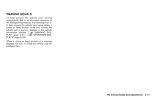 Black plate (151,1)




WARNING SIGNALS
To help prevent the vehicle from moving
unexpectedly due to an erroneous operation of
the Intelligent Key listed on the following chart or
to help prevent the vehicle from being stolen, a
chime or beep sounds inside and outside the
vehicle and a warning displays in the vehicle
information display. (          “WARNING DIS-
PLAY” page 2-31) (             “OPERATION DIS-
PLAYS” page 2-39)
When a chime or beep sounds or a warning
displays, be sure to check the vehicle and the
Intelligent Key.




                                                       Pre-driving checks and adjustments 3-15



                                                         Model "R35-D" EDITED: 2008/ 4/ 18
 