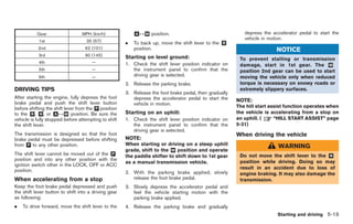 Black plate (189,1)




           Gear                  MPH (km/h)               &↔& position.
                                                          A M                                              depress the accelerator pedal to start the
                                                                                                           vehicle in motion.
            1st                    35 (57)            .   To back up, move the shift lever to the &
                                                                                                  R
           2nd                     62 (101)               position.                                                      NOTICE
            3rd                    90 (145)           Starting on level ground:                          To prevent stalling or transmission
            4th                       —               1. Check the shift lever position indicator on     damage, start in 1st gear. The &   M
            5th                       —                  the instrument panel to confirm that the        position 2nd gear can be used to start
            6th                       —                  driving gear is selected.                       moving the vehicle only when reduced
                                                      2. Release the parking brake.                      torque is necessary on snowy roads or
DRIVING TIPS                                                                                             extremely slippery surfaces.
                                                      3. Release the foot brake pedal, then gradually
After starting the engine, fully depress the foot        depress the accelerator pedal to start the
brake pedal and push the shift lever button
                                                                                                        NOTE:
                                                         vehicle in motion.                             The hill start assist function operates when
before shifting the shift lever from the & position
                                         P
to the &, &, or &↔& position. Be sure the
         R   N       A     M                          Starting on an uphill:                            the vehicle is accelerating from a stop on
vehicle is fully stopped before attempting to shift   1. Check the shift lever position indicator on    an uphill. (     “HILL START ASSIST” page
the shift lever.                                         the instrument panel to confirm that the       5-31)
                                                         driving gear is selected.
The transmission is designed so that the foot                                                           When driving the vehicle
brake pedal must be depressed before shifting         NOTE:
from & to any other position.
      P                                               When starting or driving on a steep uphill                          WARNING
                                                      grade, shift to the & position and operate
                                                                          M
The shift lever cannot be moved out of the &P
                                                      the paddle shifter to shift down to 1st gear       Do not move the shift lever to the &N
position and into any other position with the                                                            position while driving. Doing so may
                                                      as a manual transmission vehicle.
ignition switch other in the LOCK, OFF or ACC
                                                                                                         result in an accident due to loss of
position.                                             2. With the parking brake applied, slowly          engine braking. It may also damage the
When accelerating from a stop                            release the foot brake pedal.                   transmission.
Keep the foot brake pedal depressed and push          3. Slowly depress the accelerator pedal and
the shift lever button to shift into a driving gear      feel the vehicle starting motion with the
as following:                                            parking brake applied.
.   To drive forward, move the shift lever to the     4. Release the parking brake and gradually
                                                                                                                          Starting and driving 5-19



                                                                                                            Model "R35-D" EDITED: 2008/ 4/ 18
 