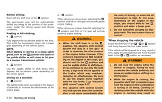 Black plate (190,1)




Normal driving:                                     .       & position:
                                                            M                                                the start of driving, or when the oil
Drive with the shift lever in the & position.
                                  A
                                                    When driving on a long slope, selecting the &M
                                                                                                             temperature is high. In this case,
                                                    position and 4th or 3rd gear will provide gentle         depending on the degree of the
The appropriate gear will be automatically
shifted according to the position of the accel-     engine braking.                                          slope, you should shift to the &  M

erator pedal, the driving speed and driving                                                                  position and select a lower gear.
                                                    When driving on a steep downhill, selecting the
conditions.                                                                                             .    Do not downshift abruptly on slip-
                                                    & position and 2nd or 1st gear will provide
                                                    M
Passing or hill climbing:                           powerful engine braking.                                 pery roads. This may cause a loss of
                                                                                                             control.
.   & position:
    A
                                                                          WARNING
Fully depress the accelerator pedal to the floor.                                                      When stopping the vehicle
This shifts the transmission down into a lower          .    When the shift lever is in the &   A      Leave the shift lever in the &↔& or & position
                                                                                                                                    A M    R
gear depending on the vehicle speed.                         position, the adaptive shift control      and firmly depress the foot brake pedal.
NOTE:                                                        system will stay in a low gear in
                                                                                                       If the vehicle will be stopped for a long period of
When starting or driving on a steep uphill                   order to maintain the effectiveness
                                                                                                       time, apply the parking brake and move the shift
grade, shift to the & position and operate
                    M                                        of the engine brake. However if the       lever to the & or & position as necessary.
                                                                                                                      P      N
the paddle shifter to shift down to 1st gear                 vehicle is traveling too fast depend-
as a manual transmission vehicle.                            ing on the degree of the slope, you                           WARNING
                                                             should shift to the & position and
                                                                                   M
.   & position:
    M                                                        use the paddle shifter to shift down.      .    Do not race the engine while the
                                                             If you continue to use only the foot            vehicle is stopped. Doing so may
Use the paddle shifter to shift down, then
depress the accelerator pedal depending on                   brake, a high load will be applied to           accelerate the vehicle suddenly and
the vehicle speed.                                           the brake, which may overheat,                  cause an accident when shifting to a
                                                             reducing its effectiveness. Be sure             driving gear.
Driving on a downhill:                                       to use the engine brake together           .    While the engine is running, the
.   & position:
    A                                                        with the foot brake. (      “Adaptive           propeller shaft that transmits torque
The system shifts down according to the degree               shift control” page 5-17)                       from the engine to the transmission
of downhills to increase the effectiveness of the       .    The adaptive shift control system               is turning at all times. Crawling or
engine brake.                                                may not operate when the transmis-              reaching under the vehicle while the
                                                             sion is not warm immediately after              engine is running may result in

5-20 Starting and driving


                                                                                                            Model "R35-D" EDITED: 2008/ 4/ 18
 