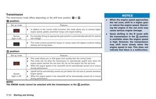 Black plate (194,1)




Transmission                                                                                                                        NOTICE
The transmission mode differs depending on the shift lever position, & or &.
                                                                     A    M
                                                                                                                    .   When the engine speed approaches
& position:
A
                                                                                                                        the red zone, shift to a higher gear
    Set up mode                                               Features                                                  or reduce the engine speed. Operat-
                                                                                                                        ing the engine in the red zone may
                      .   In addition to the normal mode functions, this mode allows you to achieve higher
                                                                                                                        cause serious engine damage.
                          engine speed, greater powertrain torque and engine braking.
                                                                                                                    .   Quick shifting in the R mode with
        Normal        .   For everyday driving an appropriate gear position is automatically selected for optimal       the transmission in the & position
                                                                                                                                                  M
     (light is off)       fuel mileage.                                                                                 is available when the engine speed
                      .   This mode controls powertrain torque on snowy roads and slippery surfaces making              is high. However, the transmission
                          starting and driving easier.                                                                  may shift more slowly when the
                                                                                                                        engine speed is low. This does not
                                                                                                                        indicate that there is a malfunction.
& position:
M

    Set up mode                                               Features
                      .   This mode allows you to shift gears more quickly than the normal mode.
                      .   This mode will not allow the transmission to automatically upshift even when the
                          engine speed reaches the red zone. Do not rev the engine into the red zone.
                      .   When the engine speed is low, downshift will be automatically carried out to ensure
                          driving performance.
                      .   Upshift will be automatically carried out just before the red zone to prevent excessive
        Normal            engine speed.
     (light is off)   .   When the engine speed is low, downshift will be automatically carried out to ensure
                          driving performance.
NOTE:
The SNOW mode cannot be selected with the transmission in the & position.
                                                              M




5-24 Starting and driving


                                                                                                                        Model "R35-D" EDITED: 2008/ 4/ 18
 