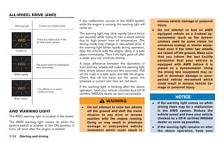 Black plate (204,1)




ALL-WHEEL DRIVE (AWD)
                                                   If any malfunction occurs in the AWD system               serious vehicle damage or personal
                                                   while the engine is running, the warning light will       injury.
                                                   come on.
                                                                                                         .   Do not attempt to test an AWD
                                                   The warning light may blink rapidly (about twice          equipped vehicle on a 2-wheel dy-
                                                   per second) while trying to free a stuck vehicle          namometer (such as the dynam-
                                                   due to high power train oil temperature. The              ometers used by some states for
                                                   driving mode may change to two-wheel drive. If            emissions testing) or similar equip-
                                                   the warning light blinks rapidly during operation,
                                                                                                             ment even if the other two wheels
                                                   stop the vehicle with the engine idling in a safe
                                                                                                             are raised off the ground. Make sure
                                                   place immediately. Then if the light goes off after
                                                   a while, you can continue driving.                        that you inform the test facility
                                                                                                             personnel that your vehicle is
                                                   A large difference between the diameters of               equipped with AWD before it is
                                                   front and rear wheels will make the warning light         placed on a dynamometer. Using
                                                   blink slowly (about once per two seconds). Pull           the wrong test equipment may re-
                                                   off the road in a safe area, and idle the engine.
                                                                                                             sult in drivetrain damage or unex-
                                                   Check that all tire sizes are the same, tire
                                                   pressure is correct and tires are not worn.               pected vehicle movement which
                                                                                                             could result in serious vehicle da-
                                                   If the warning light is blinking after the above          mage or personal injury.
                                                   operation, have your vehicle checked by a GT-R
                                                   certified NISSAN dealer as soon as possible.
                                                                                                                         NOTICE
                                                                       WARNING                           .   If the warning light comes on while
                                                    .    Do not attempt to raise two wheels                  driving there may be a malfunction
AWD WARNING LIGHT                                        off the ground and shift the trans-                 in the AWD system. Reduce the
                                                         mission to any drive or reverse                     vehicle speed and have your vehicle
The AWD warning light is located in the meter.
                                                         position with the engine running.                   checked by a GT-R certified NISSAN
The AWD warning light comes on when the                  Doing so may result in drivetrain                   dealer as soon as possible.
ignition switch is pushed to the ON position. It         damage or unexpected vehicle                    .   If the warning light remains on after
turns off soon after the engine is started.              movement which could result in                      the above operation, have your
5-34 Starting and driving


                                                                                                             Model "R35-D" EDITED: 2008/ 4/ 18
 