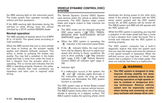 Black plate (210,1)




                                                   VEHICLE DYNAMIC CONTROL (VDC)
                                                   SYSTEM
the ABS warning light on the instrument panel.     The Vehicle Dynamic Control (VDC) System               distributes the driving power to the other drive
The brake system then operates normally, but       uses sensors within the vehicle to detect these        wheel. If the vehicle is operated with the VDC
without anti-lock assistance.                      movements. The VDC System helps control                setup switch pushed and the VDC system
                                                   brake and engine output to help minimize tire          turned off, all VDC systems will be turned off.
If the ABS warning light illuminates during the                                                           The ABLS system and ABS will still operate with
                                                   slip and spin.
self-test or while driving, have the vehicle                                                              the VDC system off.
checked by a GT-R certified NISSAN dealer.         .   The VDC mode can be changed using the
                                                       VDC setup switch. (   “VDC, TRANS-                 While the VDC system is operating, you may feel
Normal operation                                       MISSION AND SUSPENSION SETUP                       a pulsation in the brake pedal and hear a noise
The ABS operates at speeds above 3 to 6 MPH            SWITCHES” page 5-21)                               or feel a vibration from under the hood. This is
(5 to 10 km/h). The speed varies according to                                                             normal and indicates that the VDC system is
road conditions.                                   .   When the VDC system is operating, the              working properly.
                                                          indicator in the instrument panel blinks.
When the ABS senses that one or more wheels                                                               The VDC system computer has a built-in
are close to locking up, the actuator rapidly      .   If the      indicator blinks, the road condi-      diagnostic feature that tests the system each
applies and releases hydraulic pressure. This          tions may be slippery. Be sure to adjust your      time you start the engine and move the vehicle at
action is similar to pumping the brakes very           speed and driving to these conditions. Be          a low speed forward or backward. When the
quickly. You may feel a pulsation in the brake         sure to drive carefully. (      “Slip indicator    self-test occurs, you may hear a “clunk” noise
pedal and hear a noise from under the hood or          light” page 2-29) (        “Vehicle Dynamic        and/or feel a pulsation in the brake pedal. This
feel a vibration from the actuator when it is          Control (VDC) off indicator light” page 2-         does not indicate that there is a malfunction.
operating. This is normal and indicates that the       29)
ABS is operating properly. However, the pulsa-     .   Indicator light                                                        WARNING
tion may indicate that road conditions are
hazardous and extra care is required while             If a malfunction occurs in the system, the          .   The VDC system is designed to help
driving.                                                     and         indicator lights illuminate in        improve driving stability but does
                                                       the instrument panel. As long as these                  not prevent accidents due to abrupt
                                                       indicators are illuminated, the VDC system              steering operation at high speeds or
                                                       function is canceled.                                   due to careless or dangerous driv-
                                                   The VDC system uses an Active Brake Limited                 ing techniques. Reduce vehicle
                                                   Slip (ABLS) function to improve vehicle traction.           speed and be especially careful
                                                   The ABLS system works when one of the driving               when driving and cornering on slip-
                                                   wheels is spinning on a slippery surface. The               pery surfaces and always drive care-
                                                   ABLS system brakes the spinning wheel, which
5-40 Starting and driving


                                                                                                               Model "R35-D" EDITED: 2008/ 4/ 18
 
