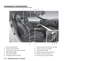 Black plate (20,1)




PASSENGER COMPARTMENT




1.    Coat hooks (P.2-56)                      7.    Inside rearview mirror (P.2-60, P.3-26)
2.    Inside lock knob (P.3-5)                 8.    Center console box (P.2-56)
3.    Interior light control switch (P.2-58)   9.    Cup holders (P.2-53)
4.    Map lights (P.2-58)                      10.   Power window switches (P.2-56)
5.    Sun visors (P.3-26)                      11.   Window lock button (P.2-57)
6.    Sunglasses holder (P.2-54)               12.   Power door lock switch (P.3-5)

0-6     Illustrated table of contents



                                                                                               Model "R35-D" EDITED: 2008/ 4/ 18
 