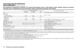 Black plate (280,1)




CAPACITIES AND RECOMMENDED
FUEL/LUBRICANTS
The following are approximate capacities. The actual refill capacities may be a little different. When refilling, follow the procedure
instructed in the “8. Maintenance and do-it-yourself” section to determine the proper refill capacity.
                                                                              Capacity (Approximate)
                                                                                                                                                         Recommended specifications
                                                              US measure          Imp measure                 Liter
Fuel                                                          19-1/2 gal           16-1/4 gal                 73.8          Unleaded gasoline with an octane rating of at least 93 AKI (RON 98)*1
Engine oil*4
Drain and refill
                                                                                                                            Mobil 1, 0W-40*2
    With oil filter change                                       5-7/8                 4-7/8                   5.5
    Without oil filter change                                    5-1/4                 4-3/8                   5.0
Cooling system
    With reservoir                                              11-5/8                 9-5/8                  11.0
                                                                                                                            Genuine NISSAN Long Life Antifreeze/Coolant or equivalent*7
    Reservoir                                                    1-1/2                 1-1/4                   1.4
Transmission oil                                                   —                     —                     —                 Genuine NISSAN Transmission Oil R35 Special*3
Differential oil (front and rear)                                  —                     —                     —                 Castrol SAF-XJ 75W-140*3
Power steering fluid (PSF)                               Refill to the proper oil level according to the instructions in the “8. Genuine NISSAN PSF or equivalent*6
Brake fluid                                              Maintenance and do-it-yourself” section.                                Genuine NISSAN Brake Fluid R35 Special DOT4*8
Multi-purpose grease                                                 —                      —                      —             NLGI No. 2 (Lithium soap base)
Air conditioning system refrigerant                                  —                      —                      —             HFC-134a (R-134a)*5
                                                                                                                                 NISSAN UV Luminous Oil
Air conditioning system lubricants                                   —                      —                      —
                                                                                                                                 Type S or exact equivalent
Window washer fluid                                                —                     —                     —            Genuine NISSAN Windshield Washer Concentrate Cleaner & Antifreeze or equivalent
*1: For additional information, see the following section. (    “FUEL RECOMMENDATION” page 9-3)
*2: Mobil 1, 0W-40 (100% synthetic) is the factory fill oil. The VR38 engine with its plasma-sprayed bores was developed using this oil. NISSAN cannot ensure proper engine operation and durability if other 0W-40
    synthetic oil is used. If Mobil 1, 0W-40 is not available, Mobil 1, 10W-40 (100% synthetic) may be used; however, some performance loss may be noticed. For additional information, see the following section.
    (    “ENGINE OIL AND OIL FILTER RECOMMENDATION” page 9-4)
*3: The use of fluids and lubricants other than the specified may cause vehicle malfunctions and result in non-warranty vehicle repairs.
*4: For additional information, see the following section. (    “ENGINE OIL” page 8-12)
*5: For additional information, see the following section. (    “AIR CONDITIONER SPECIFICATION LABEL” page 9-11)
*6: DEXRONTMVI type ATF or Canada NISSAN Automatic Transmission Fluid may also be used.
*7: For additional information, see the following section. (    “ENGINE COOLING SYSTEM” page 8-9)
*8: Genuine NISSAN Brake Fluid R35 Special DOT4 is the factory fill brake fluid. The Vehicle Dynamic Control (VDC) unit and other related parts were specially designed for this brake fluid and NISSAN cannot ensure
    the best performance and proper operation of the vehicle if other brake fluid is used.




9-2     Technical and consumer information



                                                                                                                                                         Model "R35-D" EDITED: 2008/ 4/ 18
 