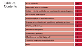 Black plate (1,1)




Table of   GT-R Overview                                                          GTR
Contents   Illustrated table of contents                                            0
           Safety — Seats, seat belts and supplemental restraint system             1
           Instruments and controls                                                 2
           Pre-driving checks and adjustments                                       3
           Display screen, heater, air conditioner and audio systems                4
           Starting and driving                                                     5
           In case of emergency                                                     6
           Appearance and care                                                      7
           Maintenance and do-it-yourself                                           8
           Technical and consumer information                                       9
           Index                                                                   10



                                                    Model "R35-D" Edited: 2008/ 4/ 18
 