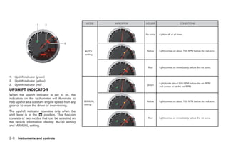 Black plate (80,1)




1.    Upshift indicator (green)
2.    Upshift indicator (yellow)
3.    Upshift indicator (red)
UPSHIFT INDICATOR
When the upshift indicator is set to on, the
indicators on the tachometer will illuminate to
help upshift at a constant engine speed from any
gear or to warn the driver of over-revving.
The upshift indicator operates only when the
shift lever is in the & position. This function
                      M
consists of two modes that can be selected on
the vehicle information display: AUTO setting
and MANUAL setting.


2-8     Instruments and controls



                                                   Model "R35-D" EDITED: 2008/ 4/ 18
 