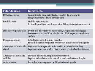 Fator de risco Intervenção  Déficit cognitivo Comunicação para orientação, Quadro de orientação Programa de atividades terapêuticas Imobilização Mobilização precoce Evitar dispositivos que levem a imobilização (cateters, soro,...) Medicações psicoativas Evitar uso de sedativos, narcóticos, drogas anticolinérgicas Protocolos com medidas não farmacológicas para ansiedade e insônia Privação do sono Estratégias para diminuir barulho Sono ininterrupto (ajustar prescrição, cuidados enfermagem) Alterações da acuidade visual  Providenciar dispositivos de auxílio à visão (lentes, luz) Equipamentos adaptados (livros letras gds, teclas iluminadas) Alteração da acuidade auditiva Próteses auditivas, amplificadores de som Equipe treinada em métodos alternativos de comunicação desidratação Reconhecimento precoce e hidratação adequada 
