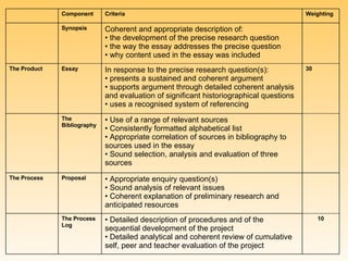 History Project Assessment Criteria 10 •  Detailed description of procedures and of the sequential development of the project •  Detailed analytical and coherent review of cumulative self, peer and teacher evaluation of the project The Process Log •  Appropriate enquiry question(s)  •  Sound analysis of relevant issues •  Coherent explanation of preliminary research and anticipated resources Proposal The Process •  Use of a range of relevant sources •  Consistently formatted alphabetical list •  Appropriate correlation of sources in bibliography to sources used in the essay •  Sound selection, analysis and evaluation of three sources The Bibliography 30 In response to the precise research question(s): •  presents a sustained and coherent argument •  supports argument through detailed coherent analysis and evaluation of significant historiographical questions •  uses a recognised system of referencing Essay The Product Coherent and appropriate description of: •  the development of the precise research question •  the way the essay addresses the precise question •  why content used in the essay was included Synopsis Weighting Criteria Component 