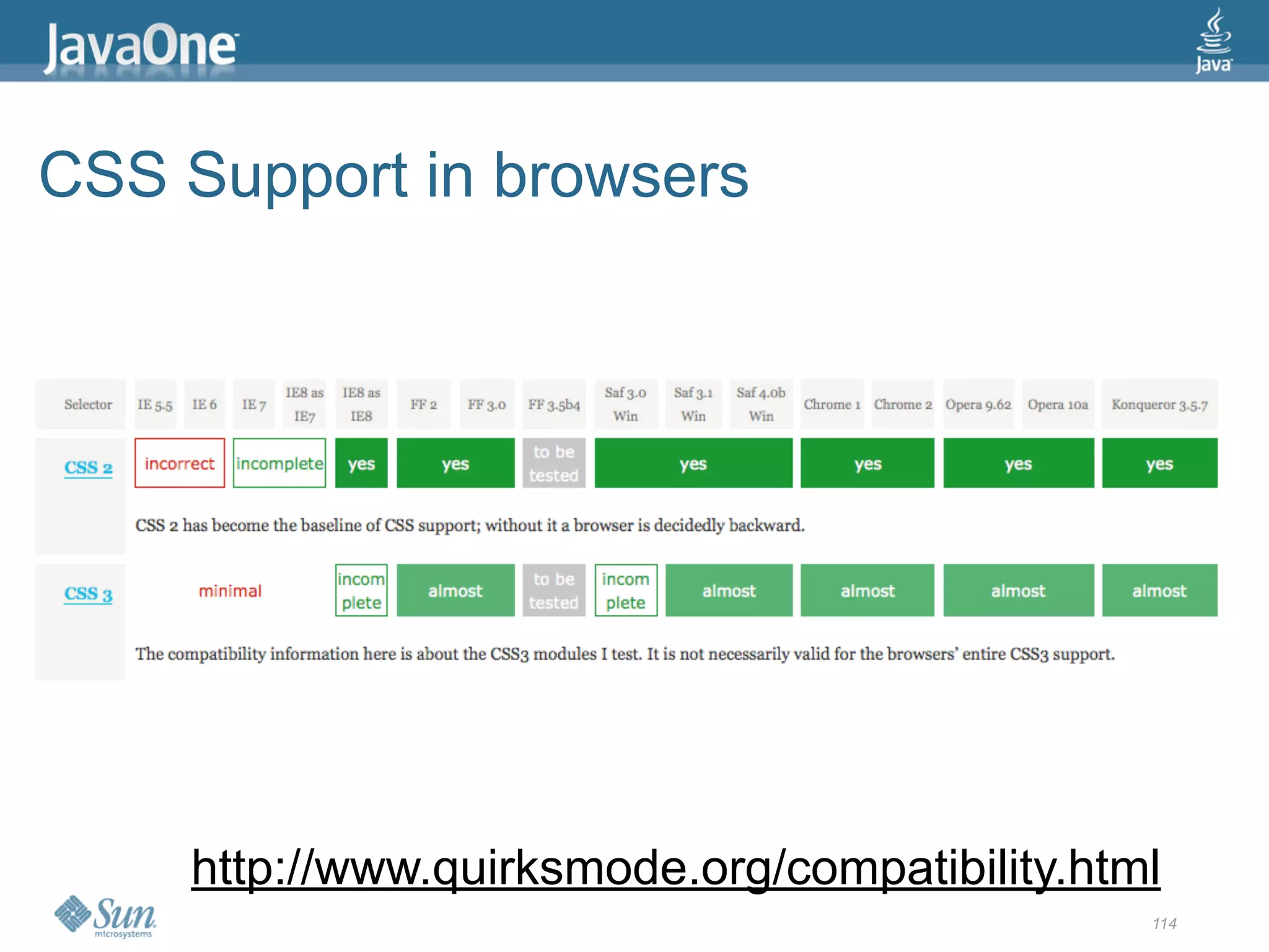 2009 Java One State Of The Open Web