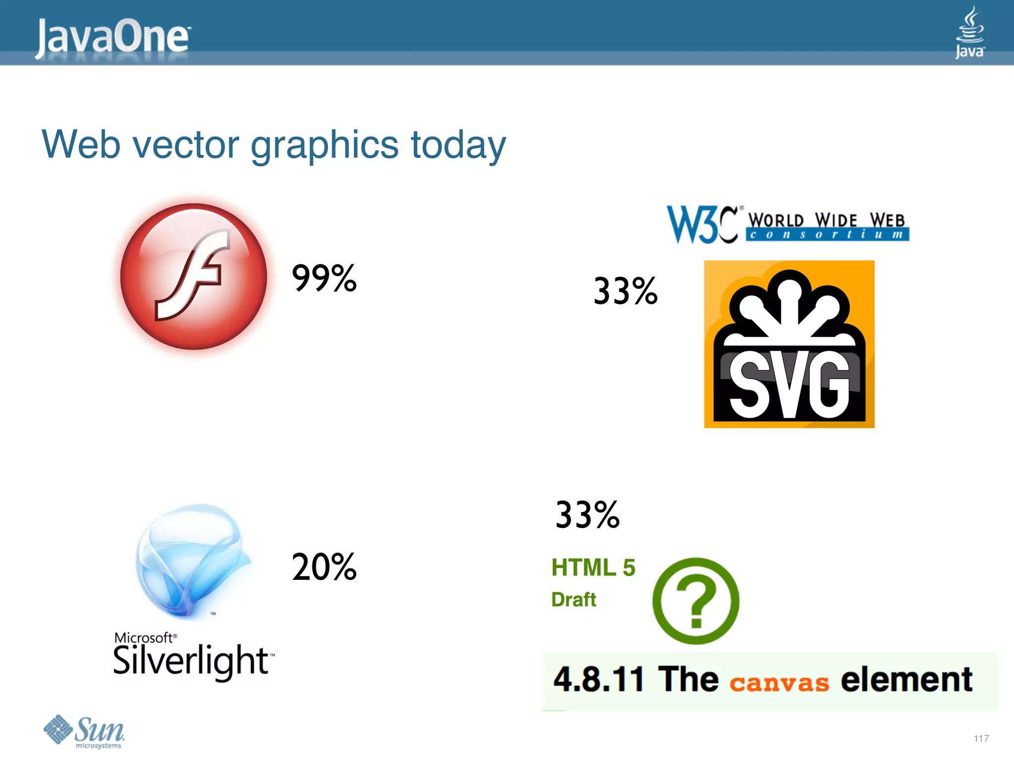 2009 Java One State Of The Open Web